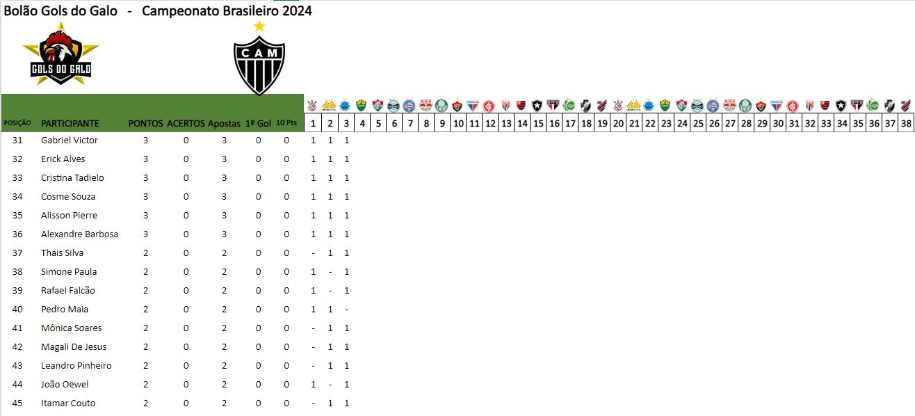 ranking