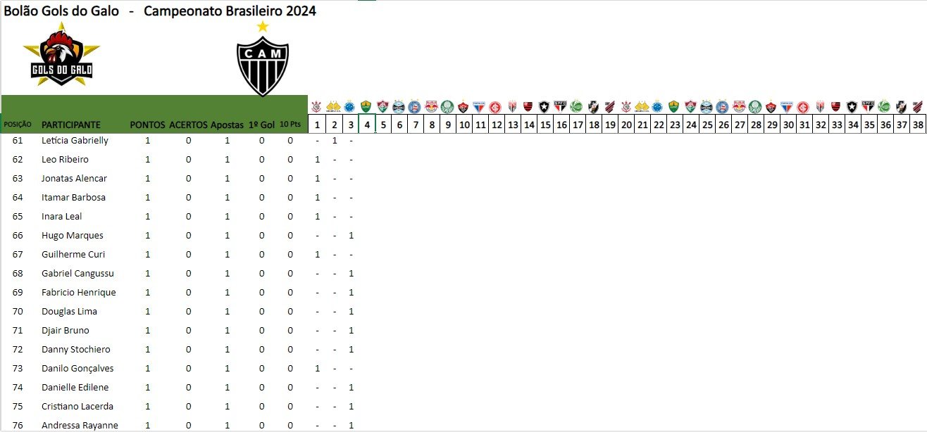 ranking