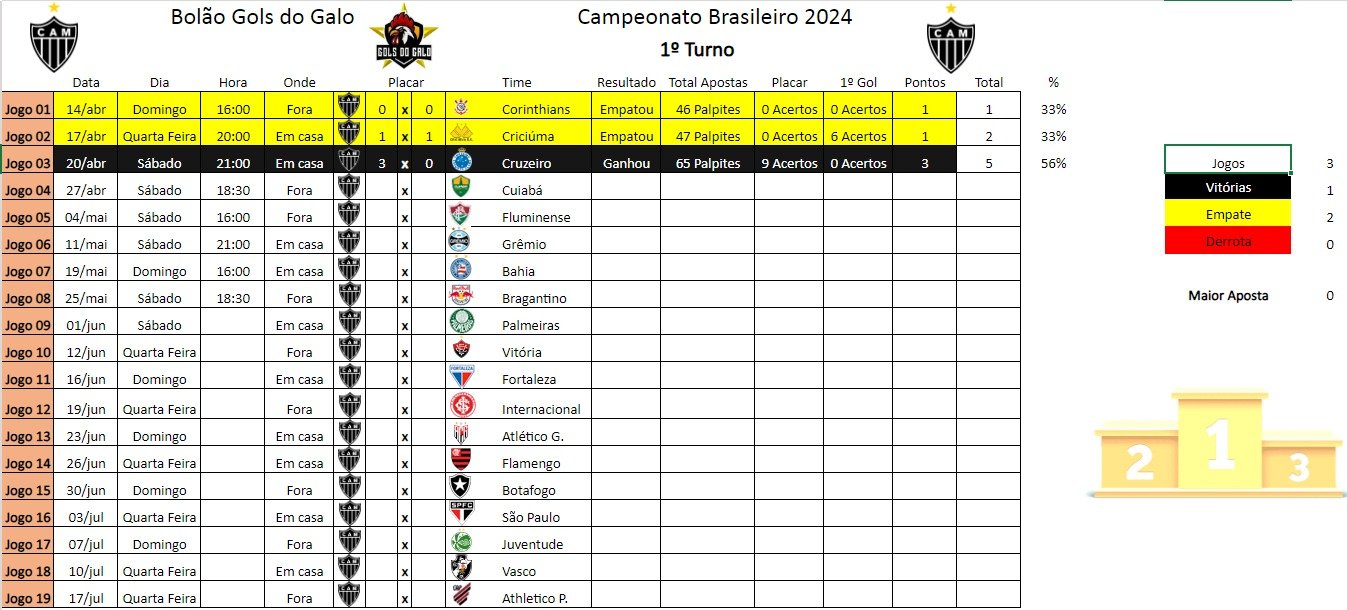 ranking